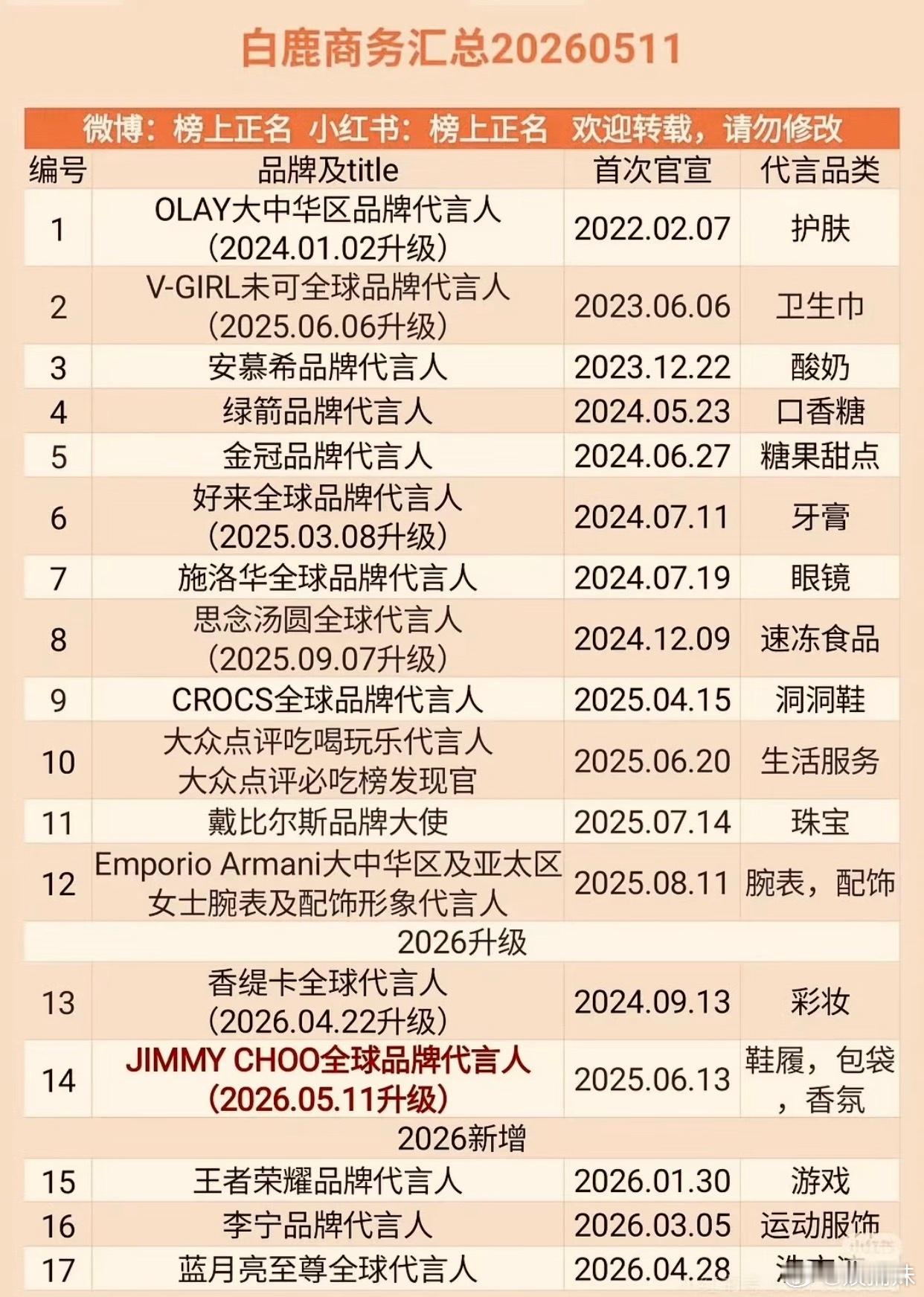 白鹿质量数量都很牛，都是国民品牌和国际大牌 
