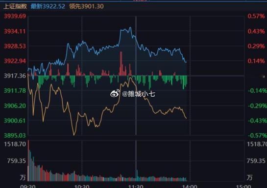 国产链一拉，盘面反而不对了，一通回落。 