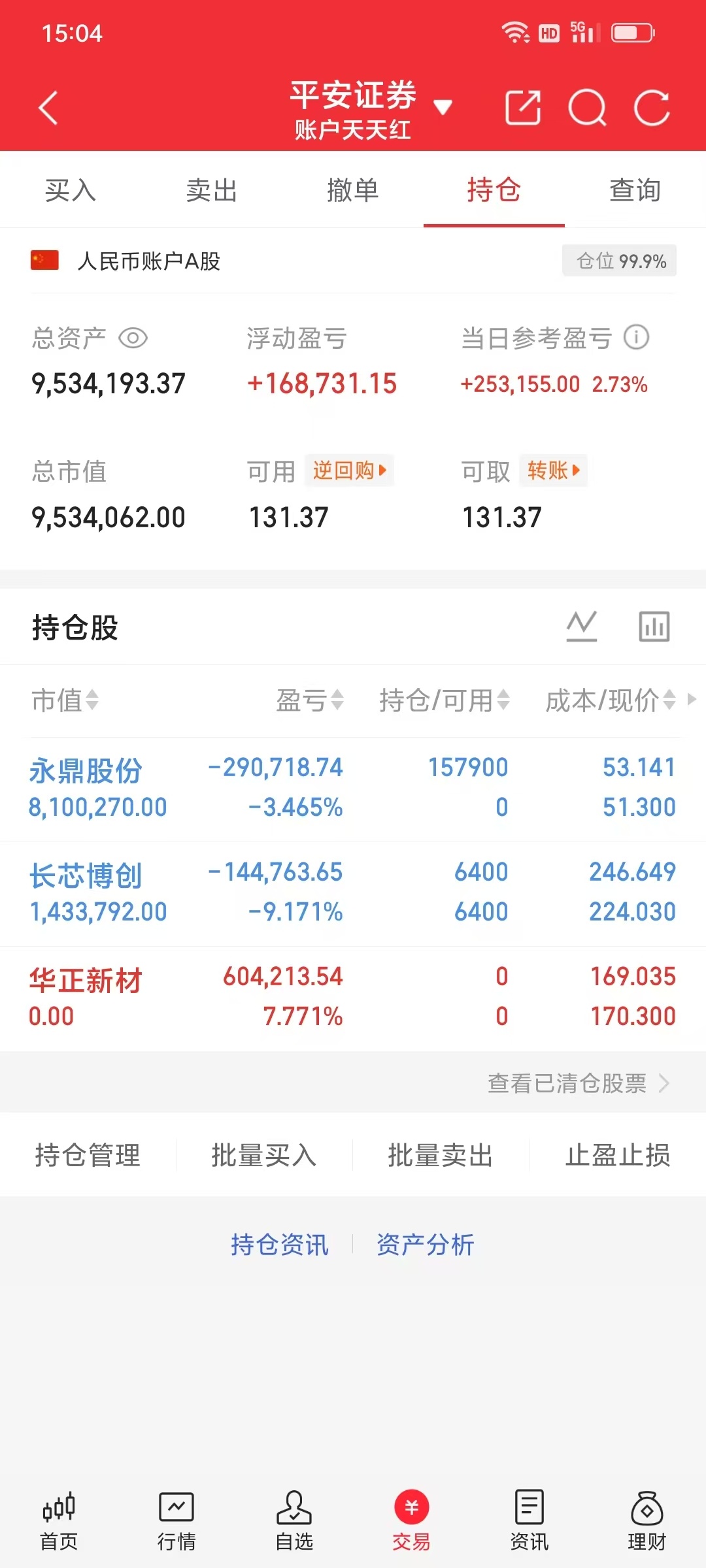 300w本金记录翻5倍（71天）今日持仓票： 长芯bc。永鼎gf今日总资产950