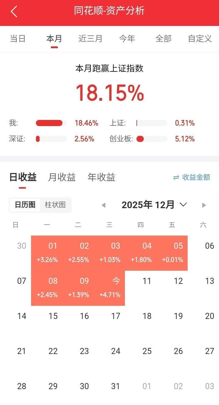 12月10日实盘：东百中央双双涨停大肉，实达格局尾盘小面出局！

今天账户突