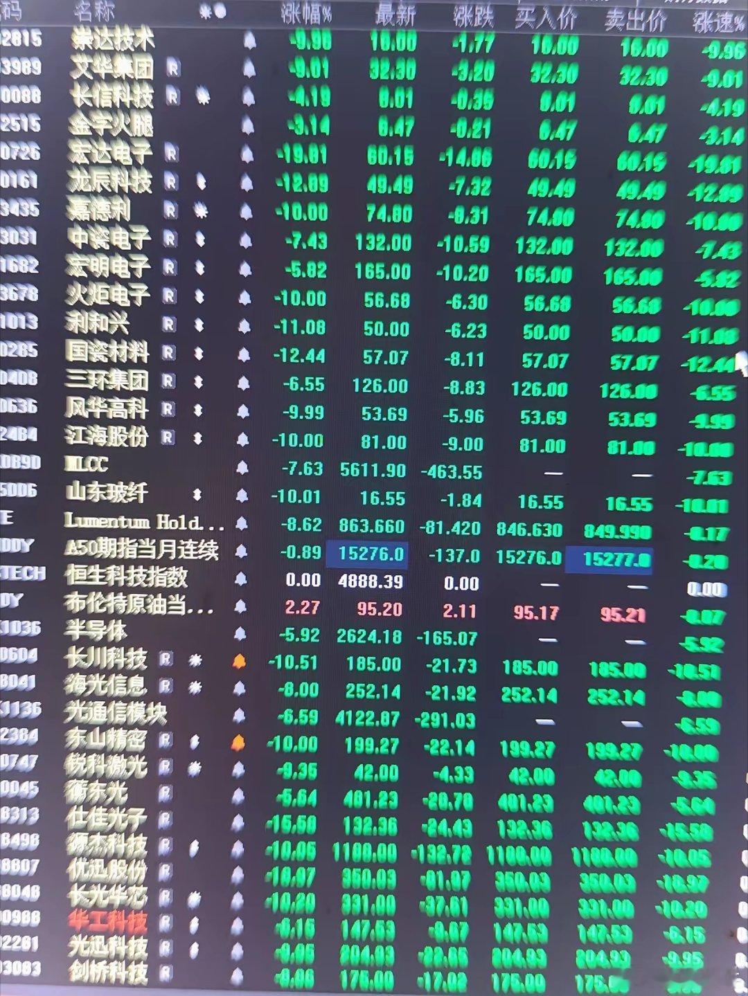 6月8日上午9:16集合竞价时的场面。此时此刻，韩国市场开盘瞬间熔断，小本子开盘