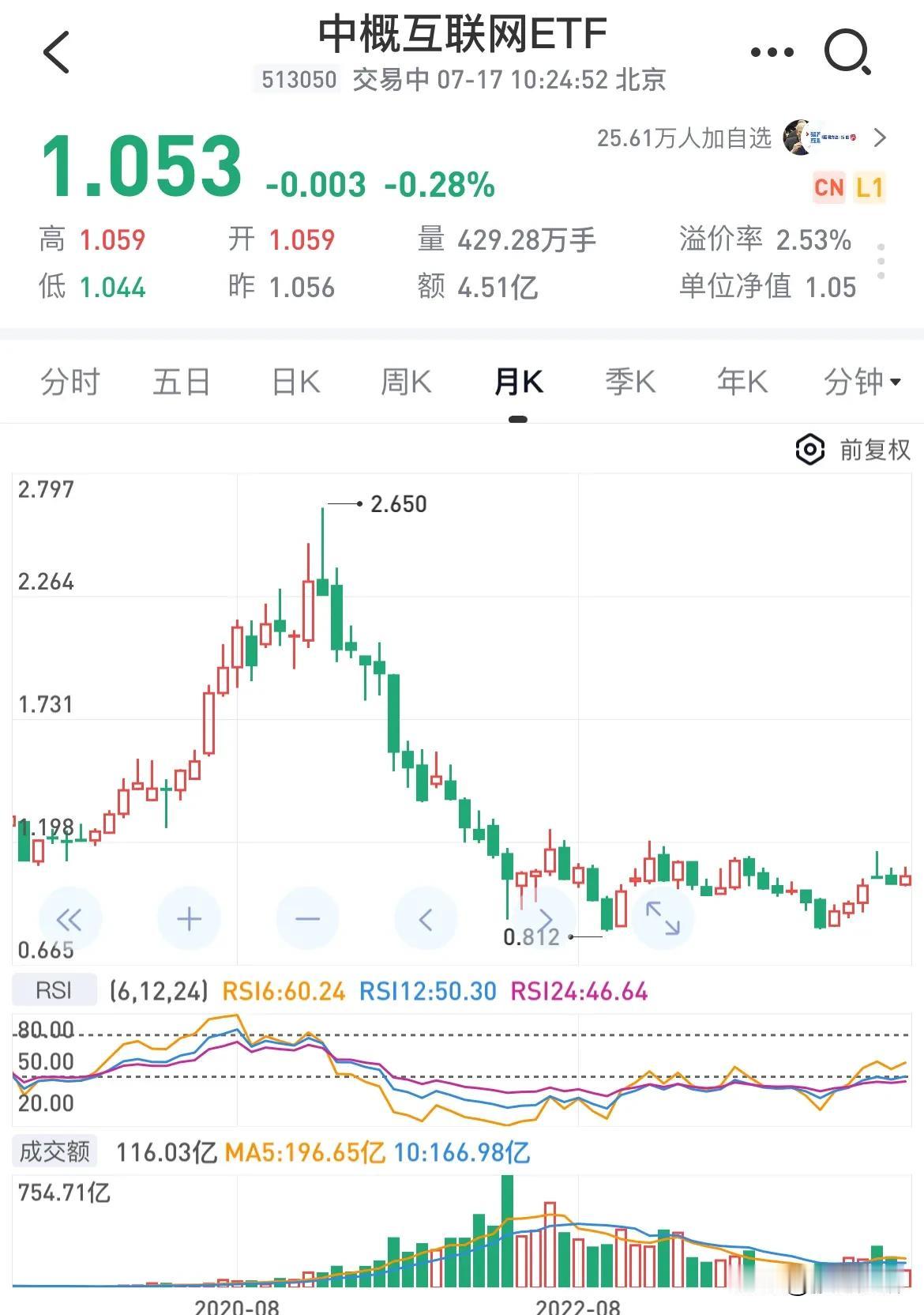 中概互联网ETF基金前十大重仓股在2024年一季度的盈利增速情况：
1.腾讯控股