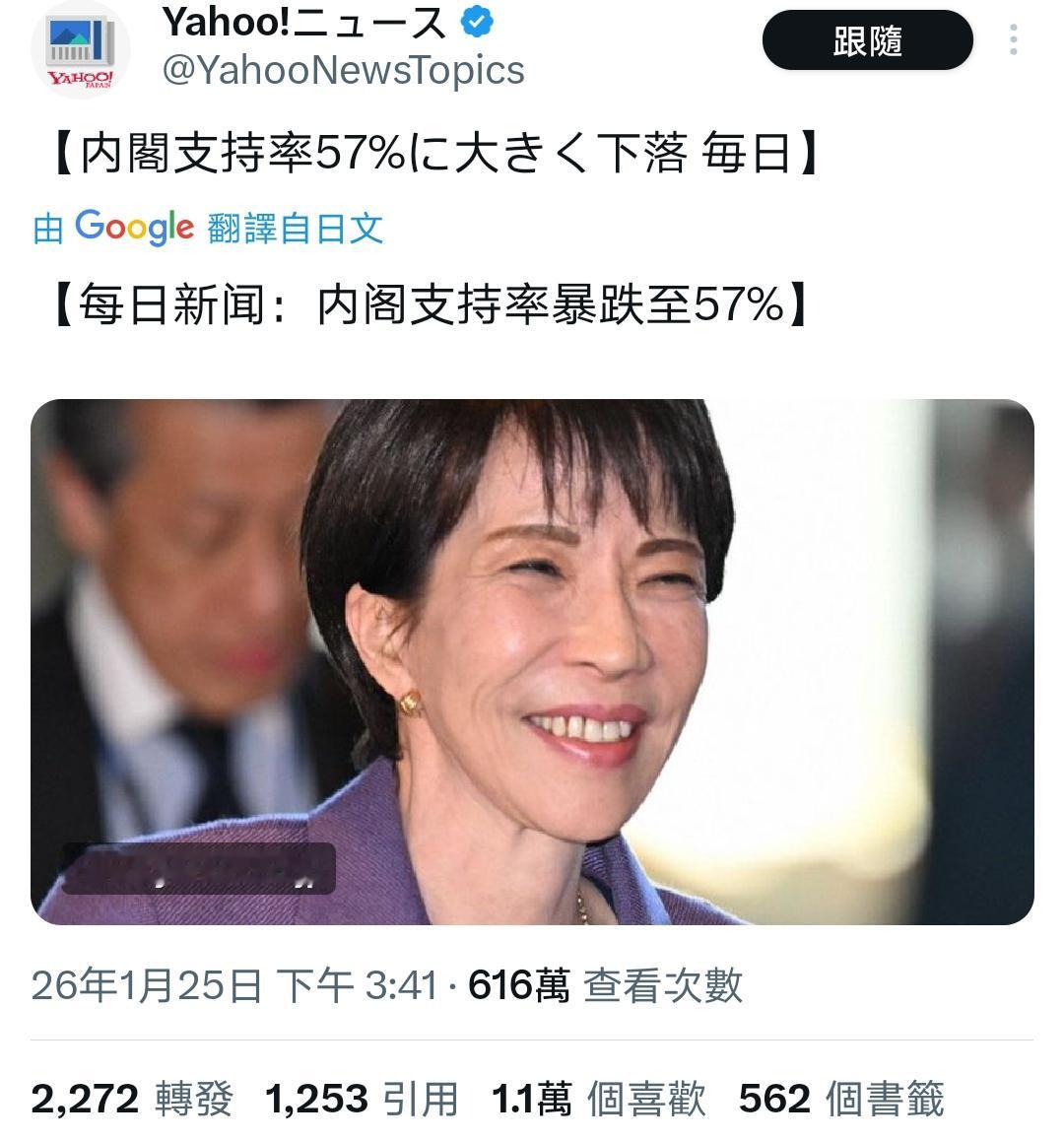高市内阁支持率暴跌至57%！！

刚三呼“万岁”完一天时间，支持率就暴跌20个点