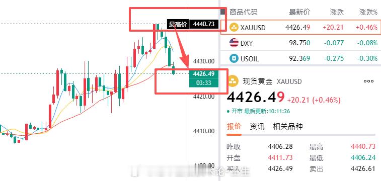 飞流直下三千尺，顶级空单稳坐钓鱼台！看好了各位，130点到手。每天，每波都要时刻