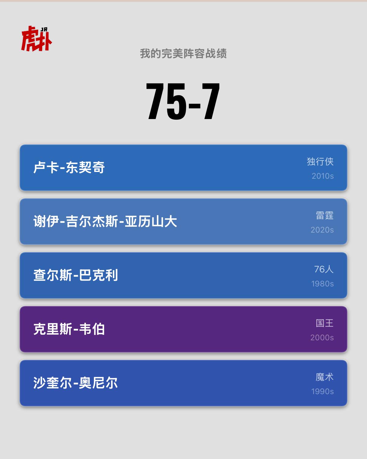 这套75胜的阵容可惜大前锋不是邓肯啊