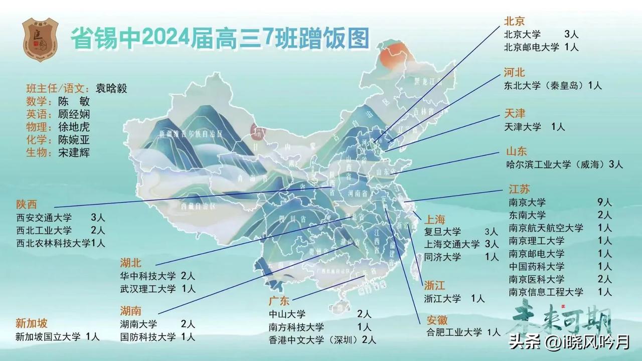 省锡中2024届高三7班蹭饭图