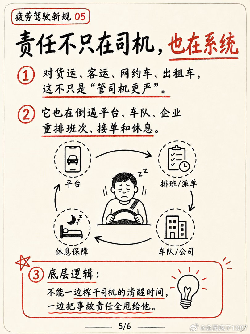 疲劳驾驶认定不再只看时长？是看主动掌控能力还在不在线1. 不再只看“开了多久”，
