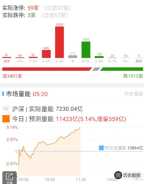 量开始出来了。 ​​​