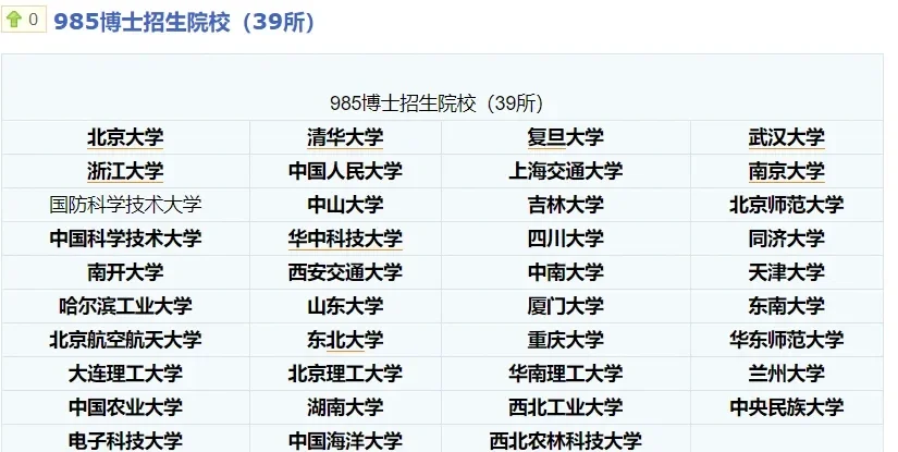 985博士高校汇总