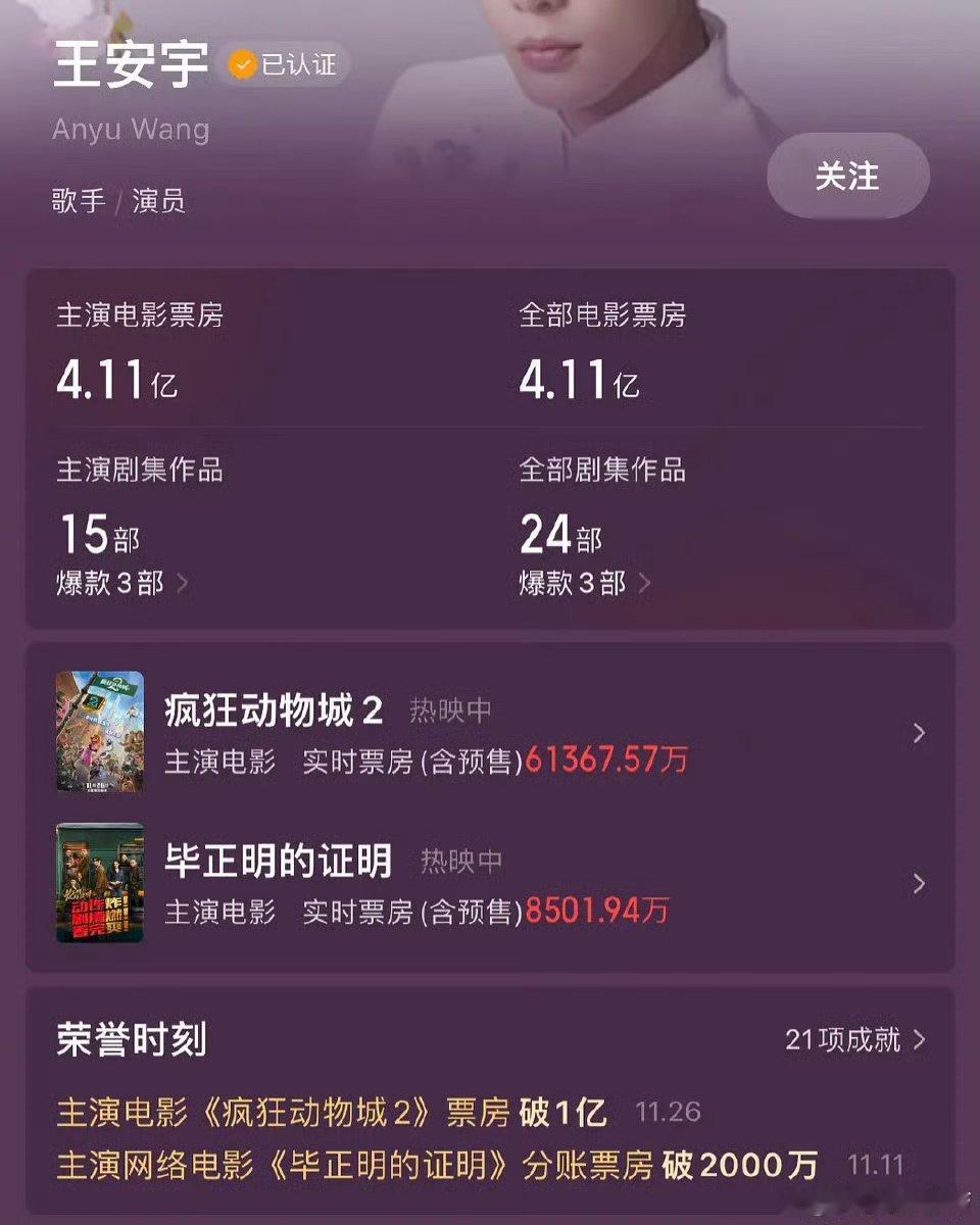 猫眼你是不是要害王安宇谁让你这么算票房的 