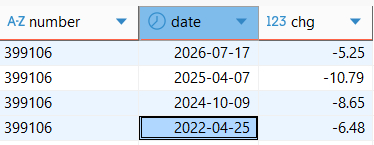 2021年以来，第4次单日跌幅5%。 