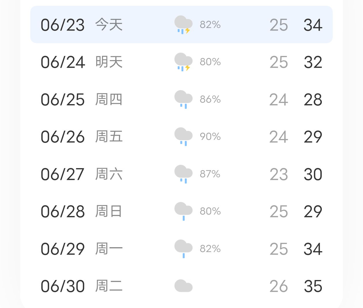 下雨打雷轰隆隆