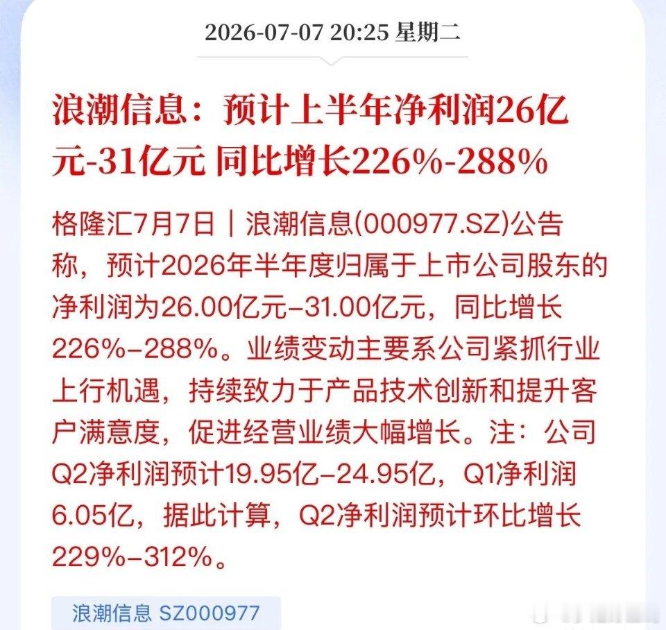 狂赚3倍！浪潮逆势拉升73亿资金抢筹，答案全在中报里大盘走弱，浪潮信息逆势大涨近