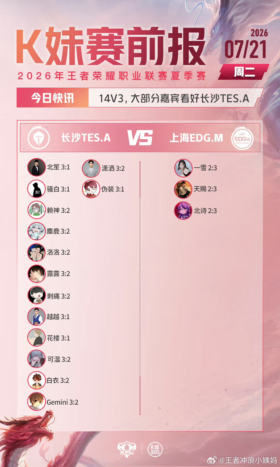 KPLkpl2026KPL夏季赛 常规赛第二轮W3D1【赛前预测】TES对战ED