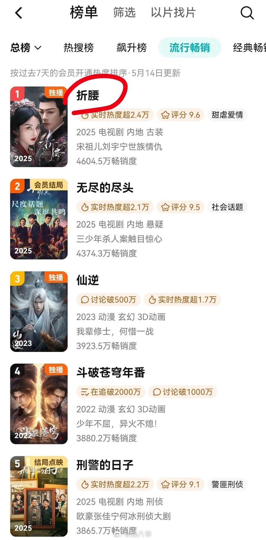 明明王鹤棣颜值不比刘宇宁差，为什么同个导演首播一个登顶第一个第四？[思考] ​​