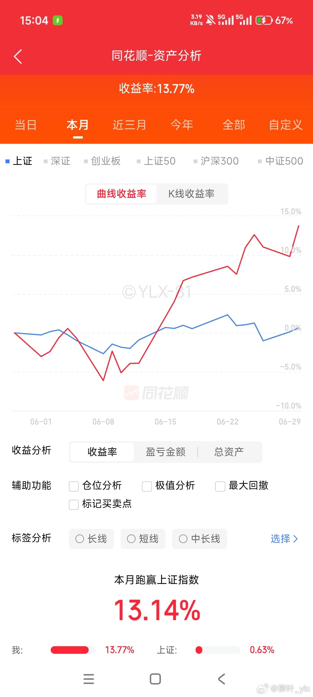 六月最后一天，大A收市了。看了下图①上半年总体收益49.82%，图②六月总体收益
