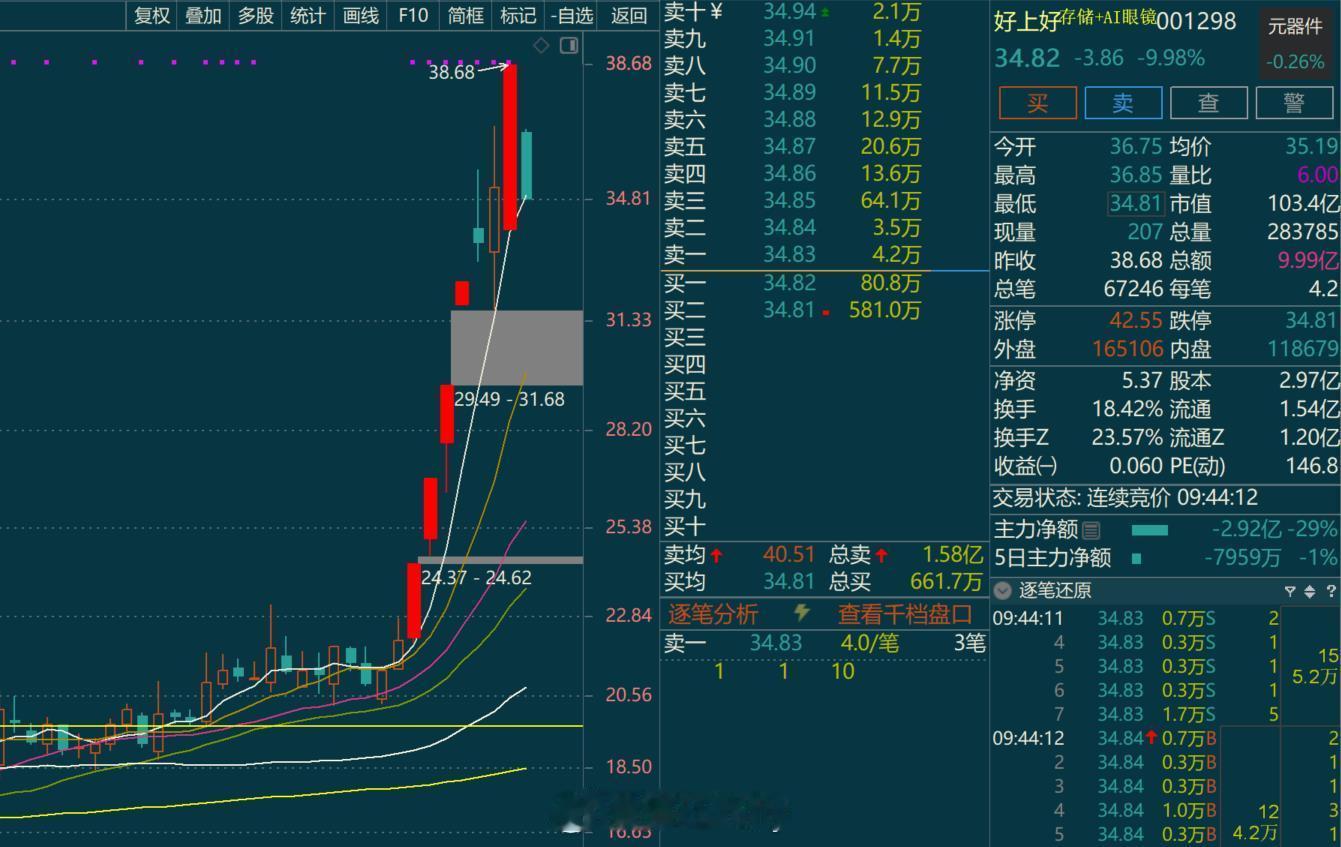 讲真，题材的反馈，比较一般 ​​​