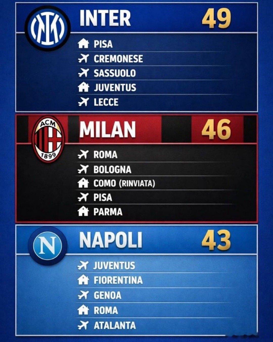 米兰体育报列出了国米 AC米兰 那不勒斯接下来的5轮赛程国际米兰乌迪内斯vs国际