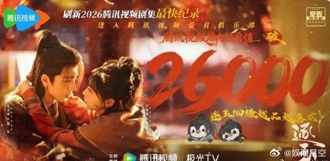 《逐玉》开播热度破26000！《逐玉》是爱奇艺腾讯联播，爱奇艺是第一出品人，不过