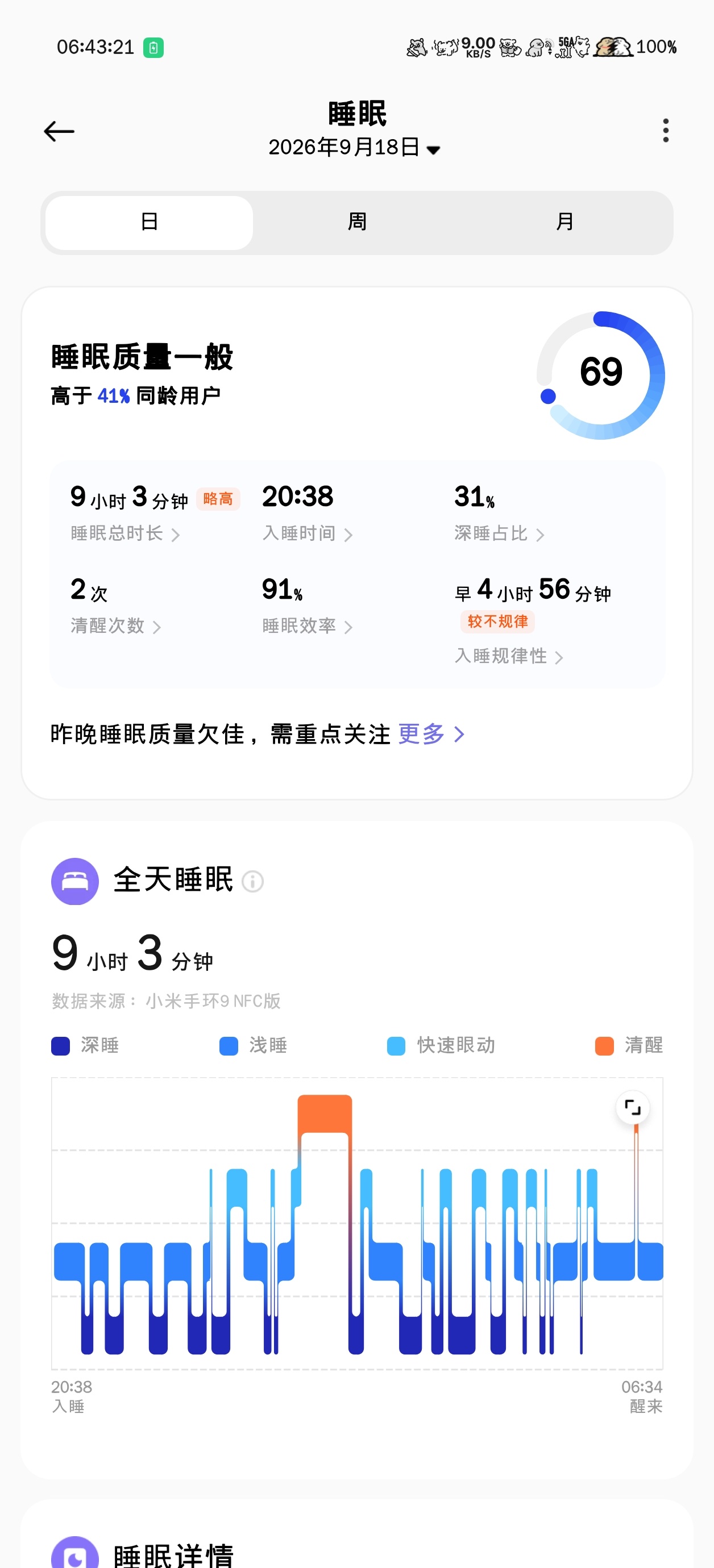 昨天上班我就这样…… ​​​