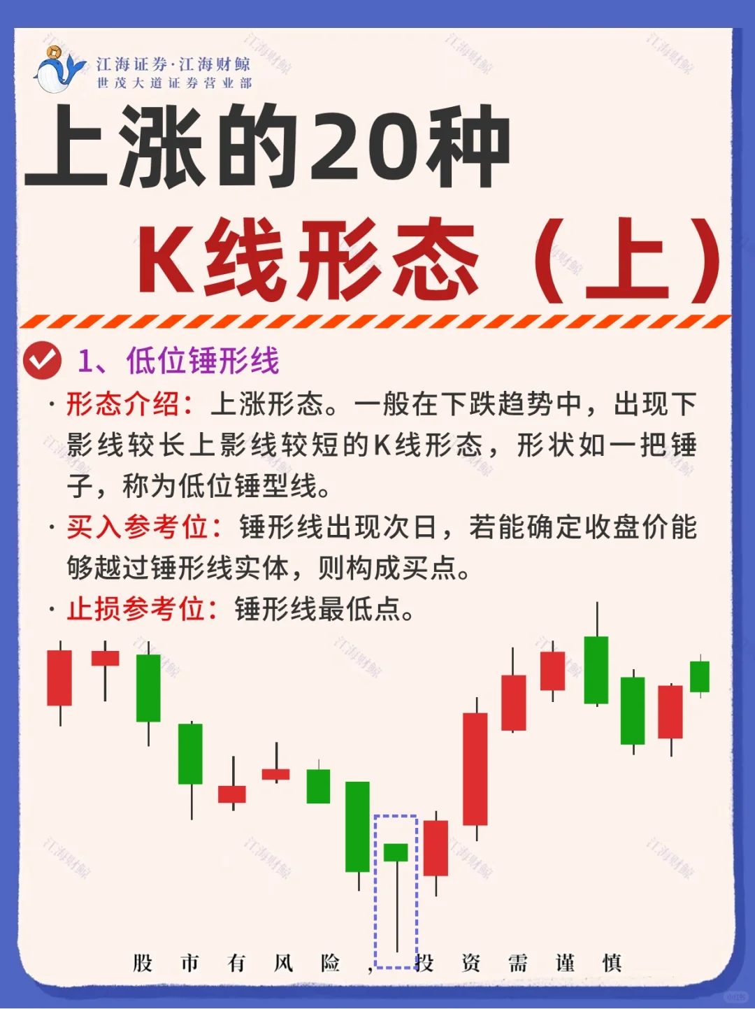 20种上涨的K线形态(上)