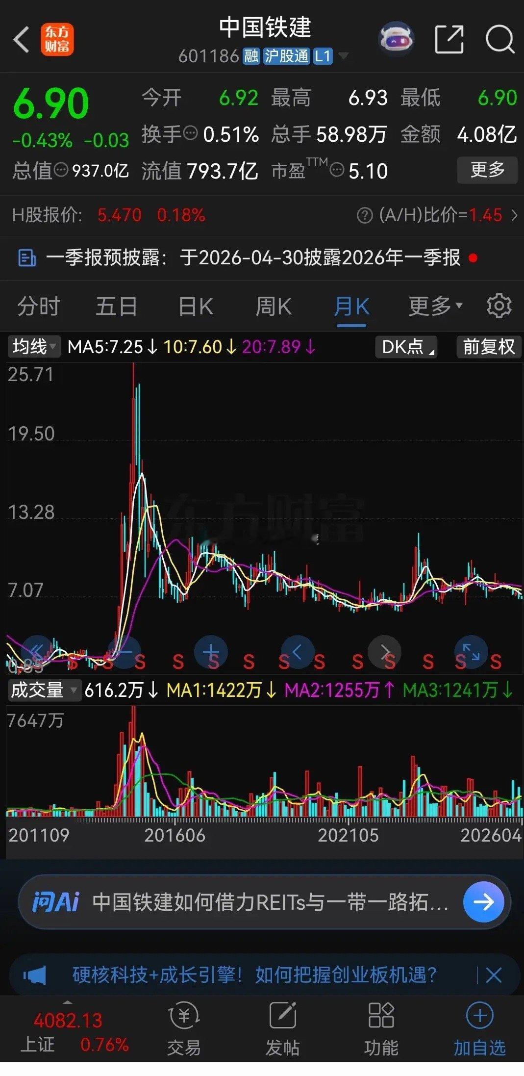 这是老登股的典型代表！中国铁建今天收盘只有6.90元，而2024年924行情爆发