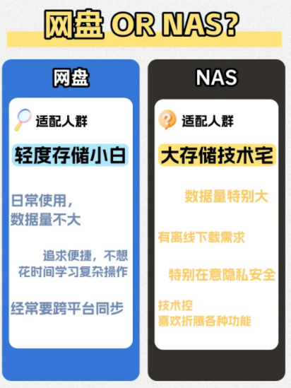 普通人有没有必要买NAS有点东西 特别看重数据隐私、不想把私密内容交给第三方平台