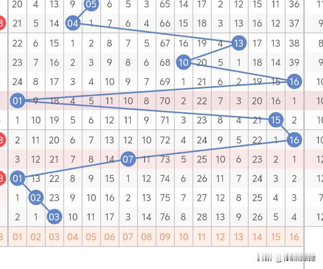双色球26050期开奖
06、09、25、27、28、30十03
简直是绝了，区