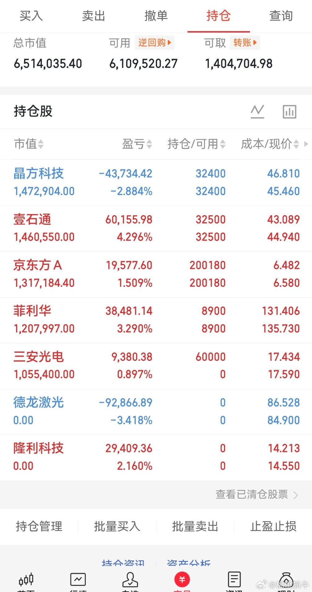 今日市场全线走强，涨停遍地却与我无关。A股别独宠旁人，好运也匀我一份。今天亏欠我