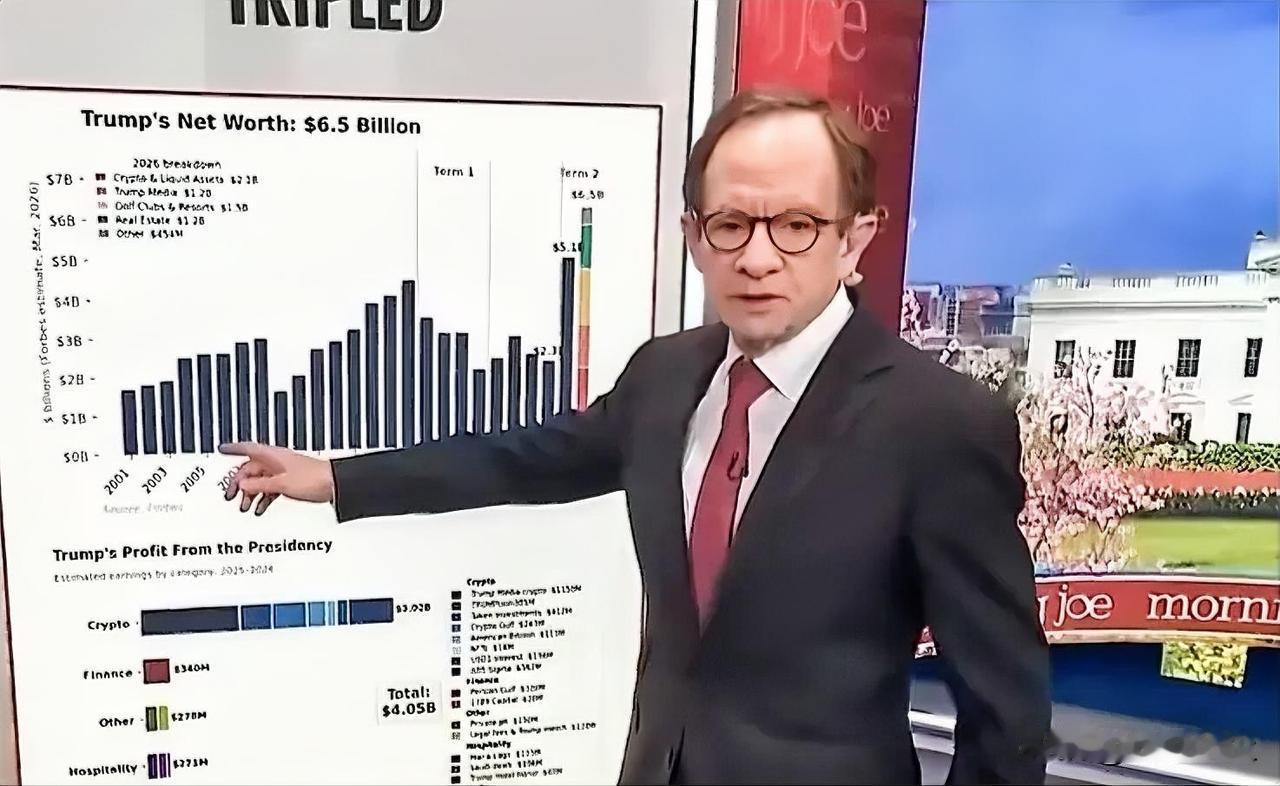 美国财政部前官员史蒂夫·拉特纳声称，特朗普靠加密货币赚30亿，净资产飙至65亿，