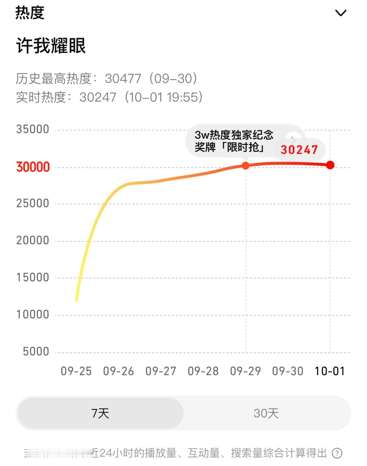 朋友们…抬头看表还不到八点已经是这种程度了.. ​​​