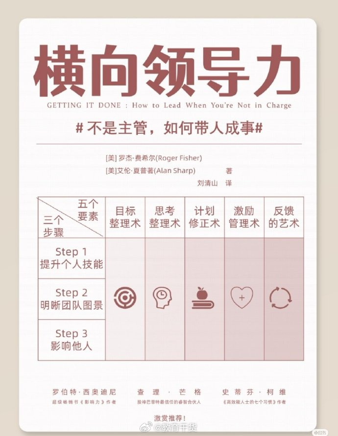 人人都需要横向领导力 ​ ​​​