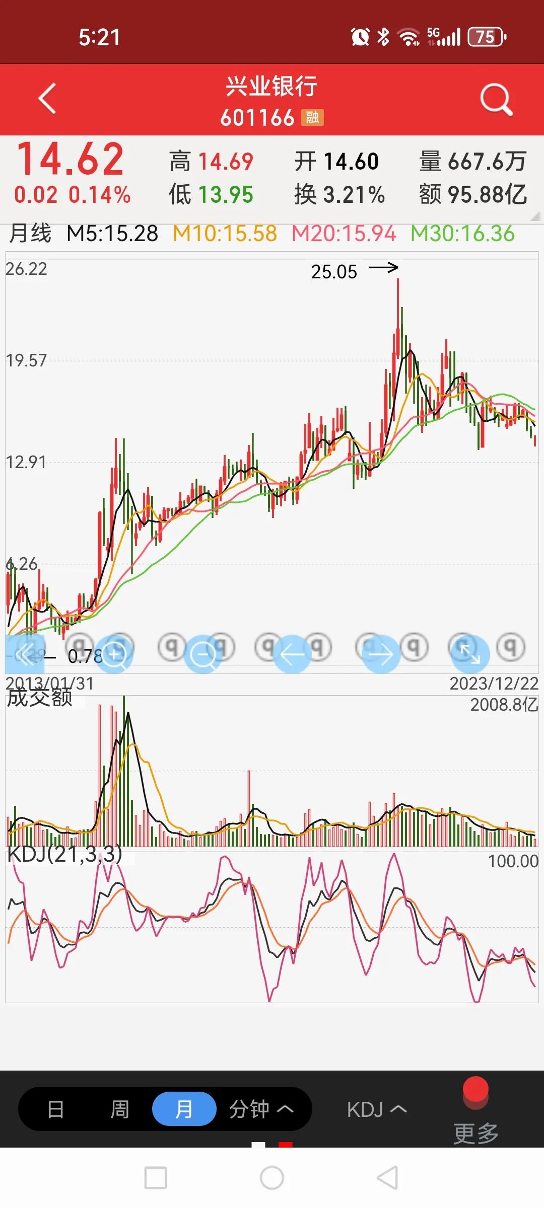 兴业银行净资产6900多亿，未分配利润4700多亿，还要扩充1300亿（资本工具