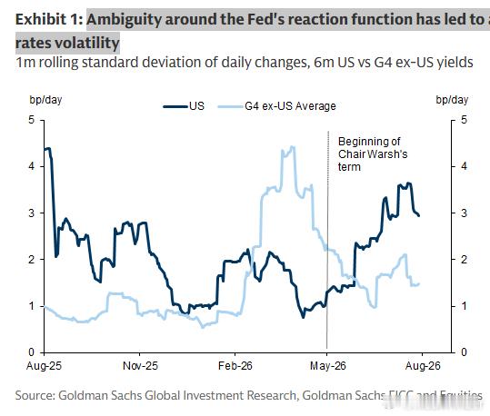 GS: Ambiguity around the Fed's reaction 