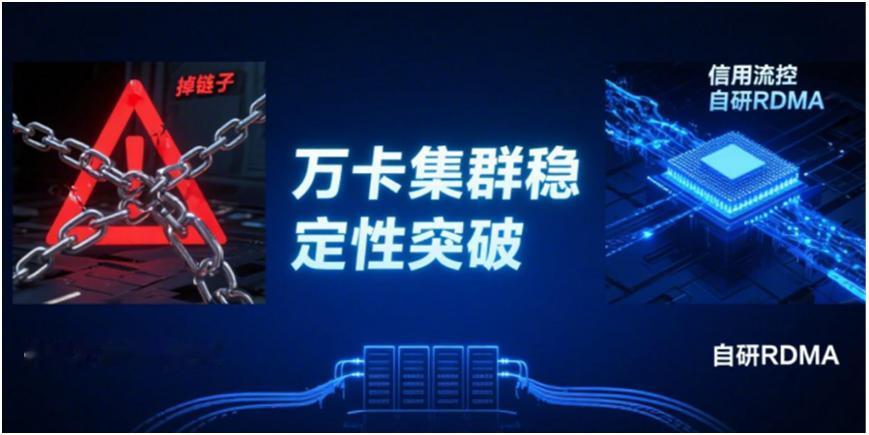 万卡集群“掉链子”的元凶，有人正面解决了
集群规模一大，网络反而不如小规模稳定，