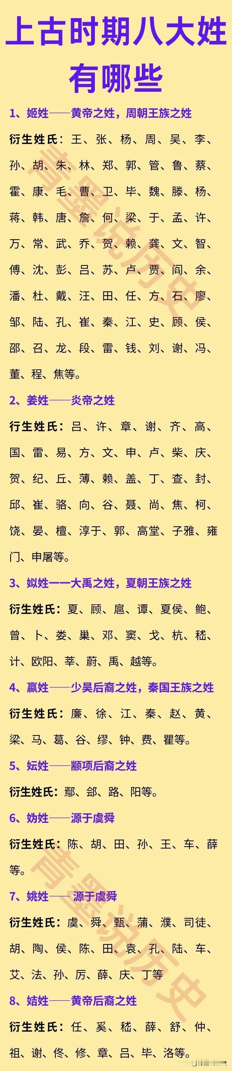上古时期八大姓及其分支一览！

这八大姓包括姬、姜、姒、嬴、妘、妫、姚、姞，是不