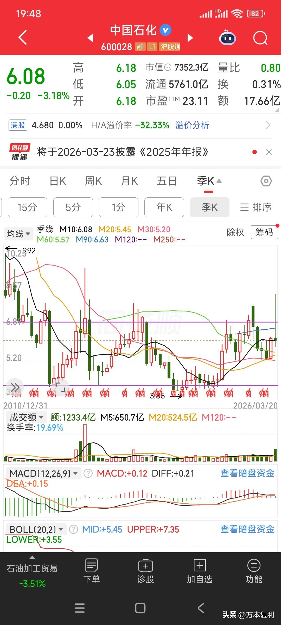 我就纳闷了，中国石化业绩年年下降，股价却很坚挺，就是不跌，搞不懂了，市场永远是对