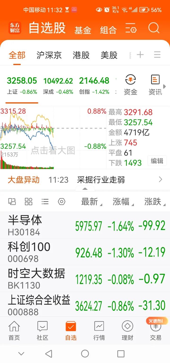 午间传来三大重要消息，或影响接下来A股相关走势。消息一，午间三大指数集体下跌。其