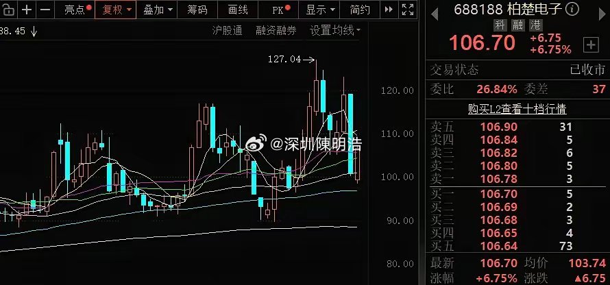 柏楚电子：TGV激光打孔核心系统 养在深闺人未识最近市场一直都在追捧玻璃基板题材