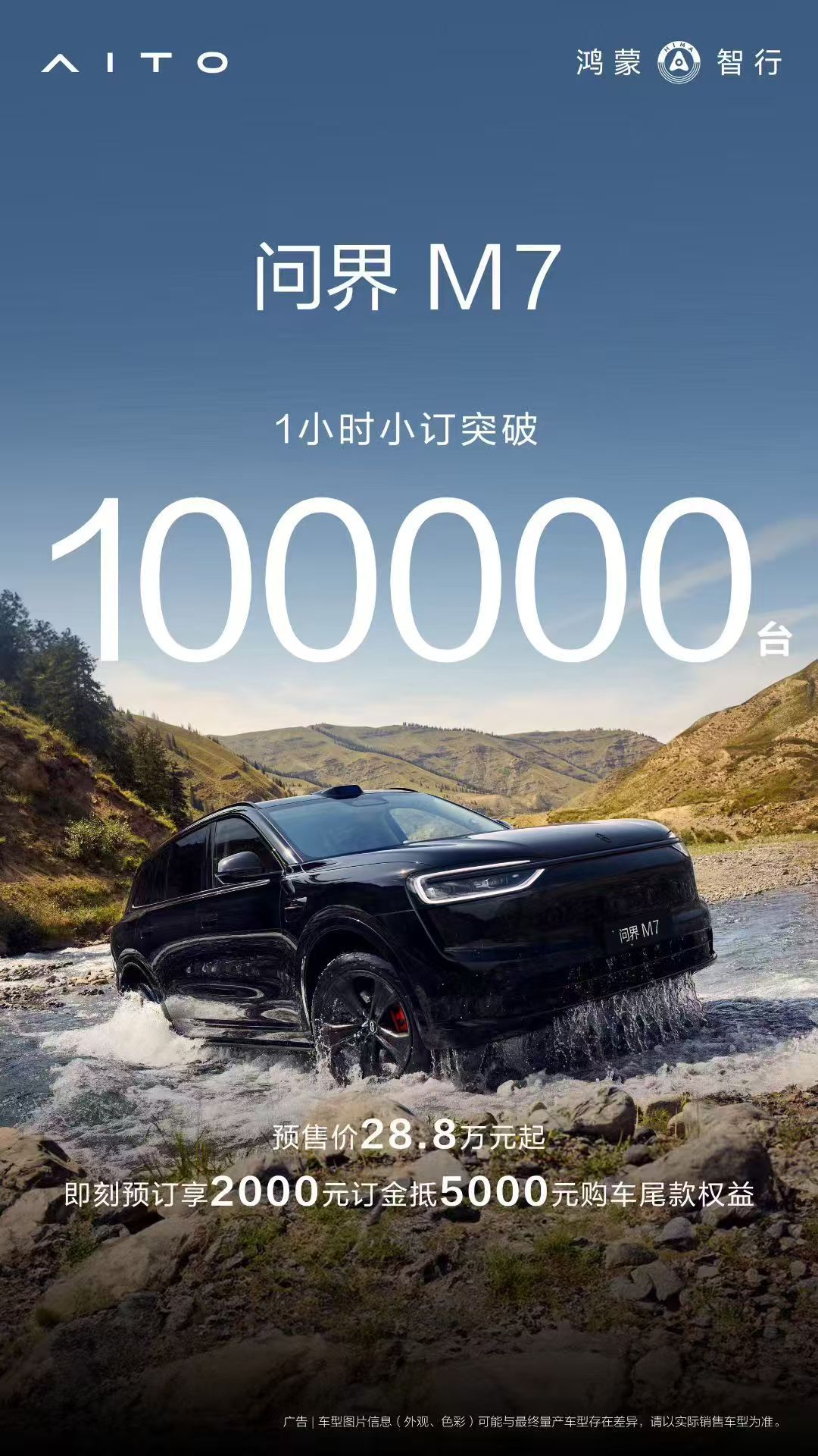 问界M7：1小时10万台。 ​​​