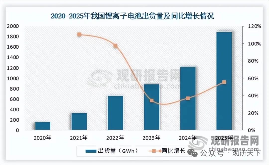 六氟磷酸锂国产全球主导，价格阶段性反弹，头部加速一体化筑牢壁垒
 
核心事件
 