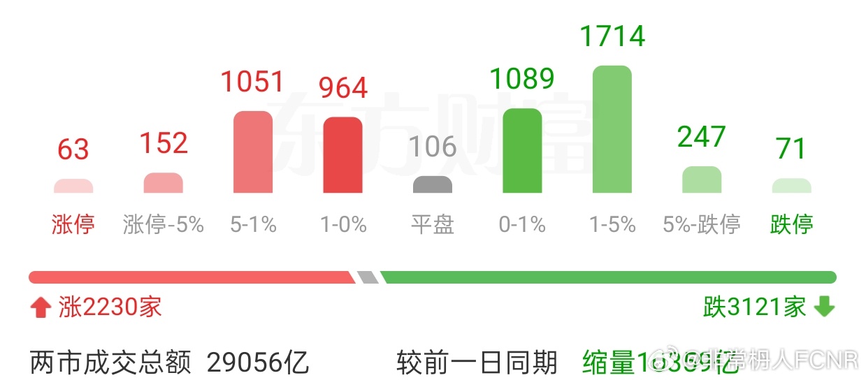 为何说A股难以走出长牛行情2026/1/15/非常观点｜核心提示：1、缩量万亿，