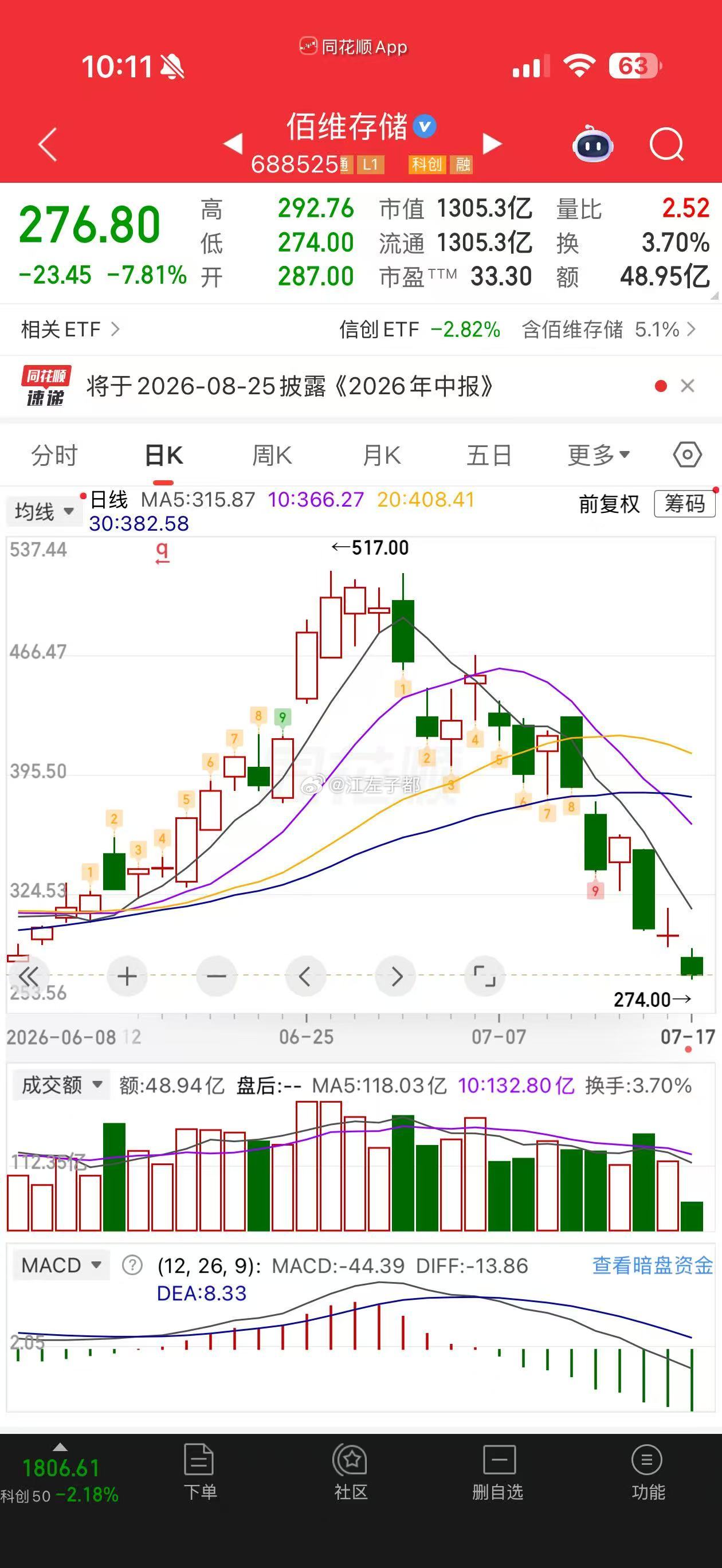 腰斩了 