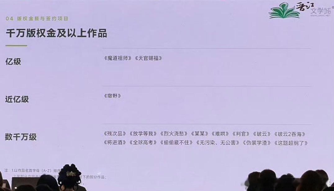 晋江版权费好贵啊，魔道祖师应该早赚回来了，天官赐福和撒野买的人亏死了吧 