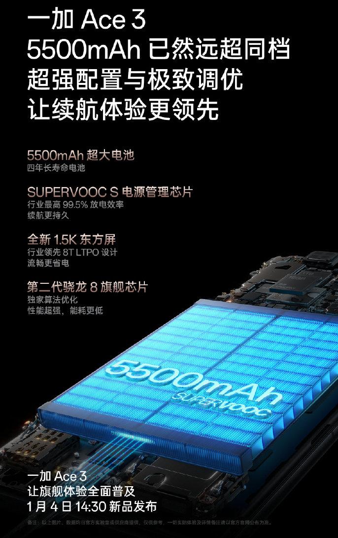 一加 Ace3 这次又有一些我很喜欢的。
金属中框
5500毫安电池+100W快