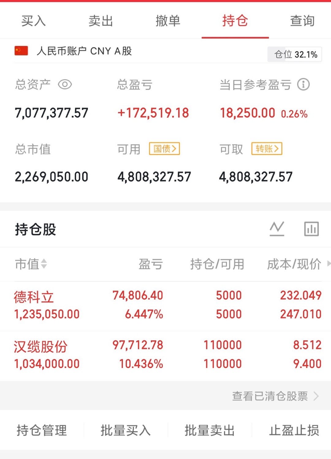 收盘，盈盈今天没操作，汉缆也好起来了，汉缆能不能吃大肉，觉得能动动你们发财的手点