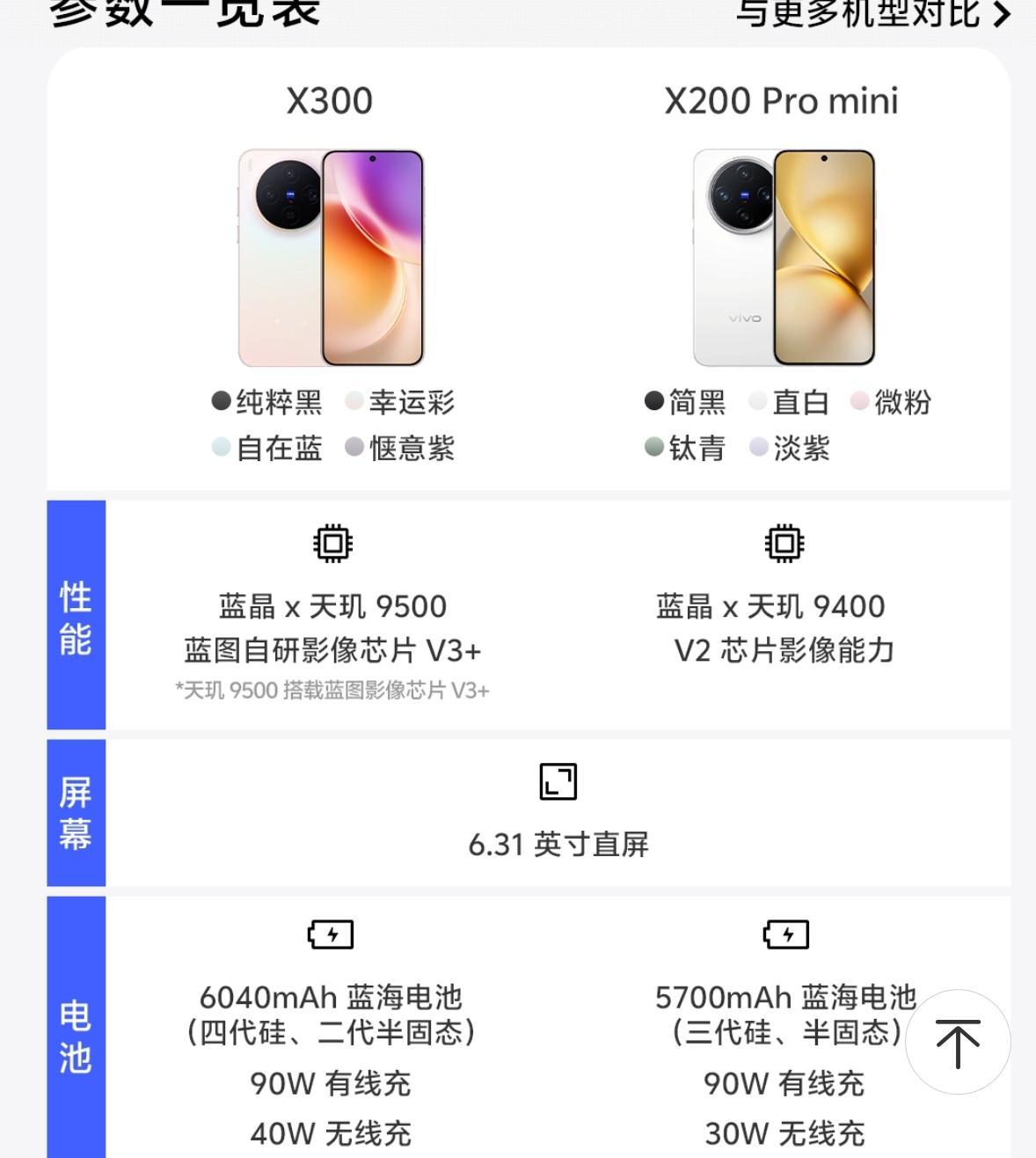 老Pro和新标准版谁更香今年标准版确实香，去年的pro的性价比确实可以，但是别忘