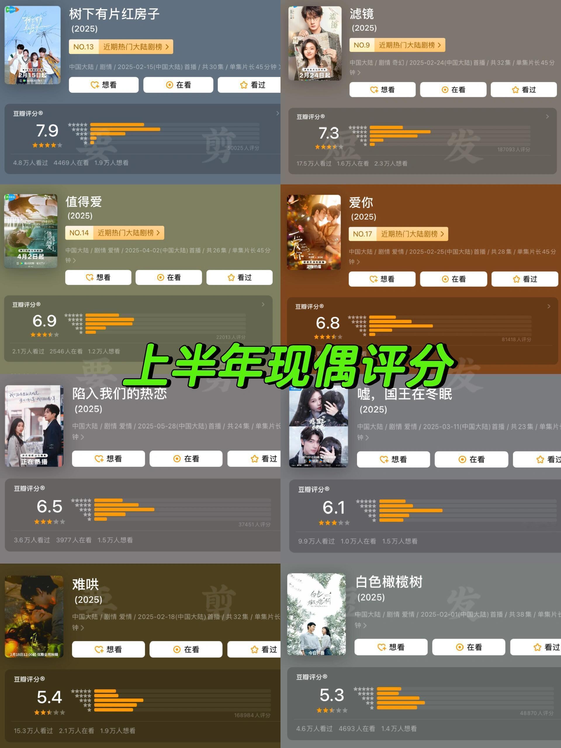 2025上半年现偶评分👏评分最高：《树下有片红房子》7.9分👍打分人数最多：