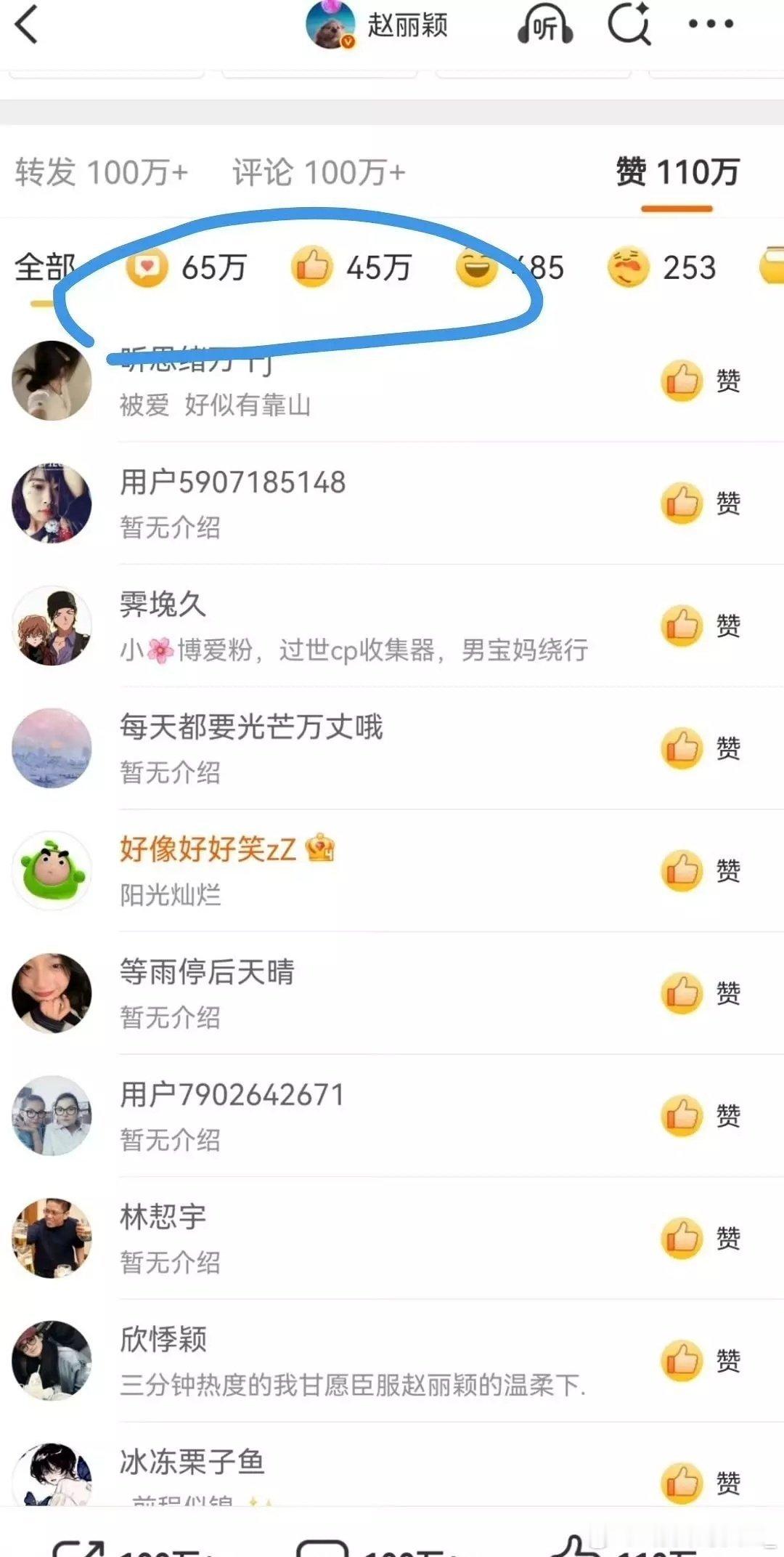 流量女明星微博点赞数据一览[举手] ​​​