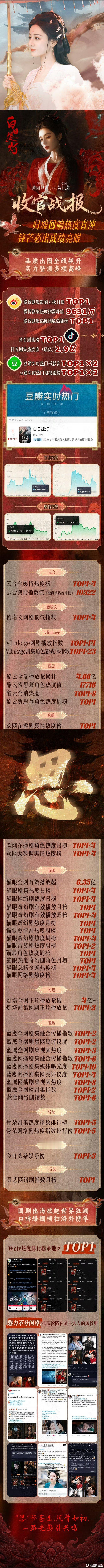 迪丽热巴白日提灯收官战报迪丽热巴贺思慕战报 迪丽热巴白日提灯收官战报，还不错 